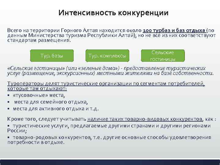 Интенсивность конкуренции Всего на территории Горного Алтая находится около 100 турбаз и баз отдыха