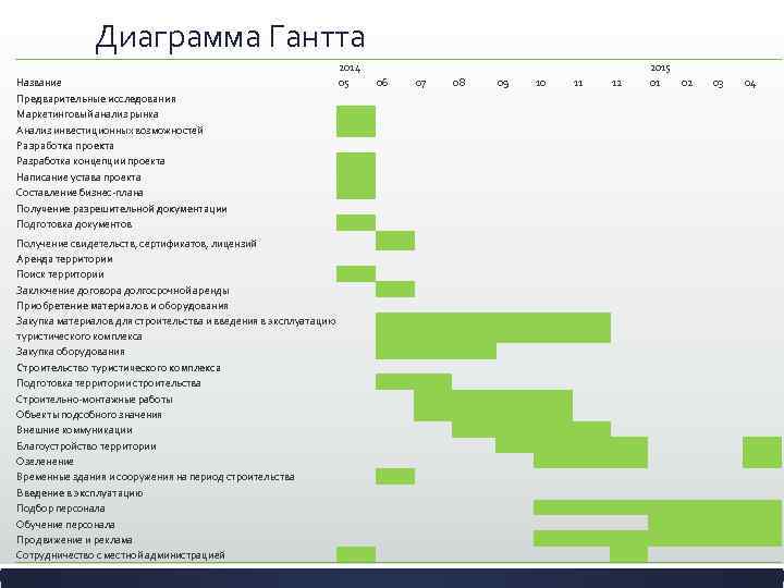 Разработка концепции проекта формирование идеи проекта предварительные исследования по проекту