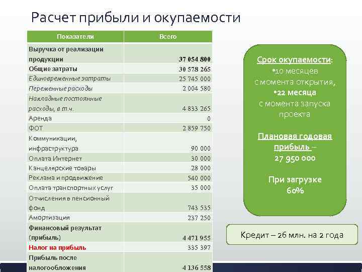 План действий включающий финансовые расчеты расходов прибыли сроками окупаемости это