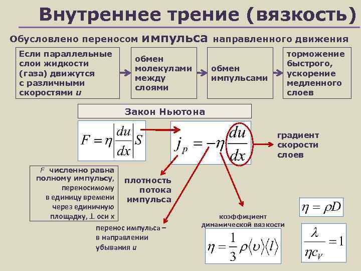 Как увеличить трение. Перенос импульса направленного движения. Внутреннее трение вязкость. Перенос импульса вязкость. Явление внутреннего трения.