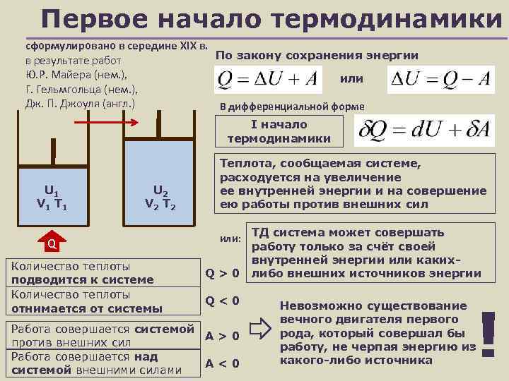 Работу совершенную над газом внешними силами