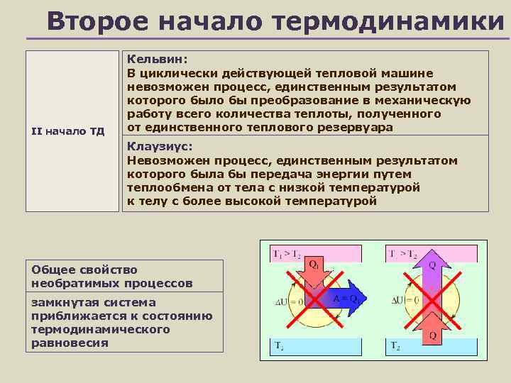 Процесс невозможен. Формулировка Кельвина второго начала термодинамики. Второе начало термодинамики формулировка Кельвина. Второй закон термодинамики формулировка Кельвина. Второе начало термодинамики для тепловой машины.