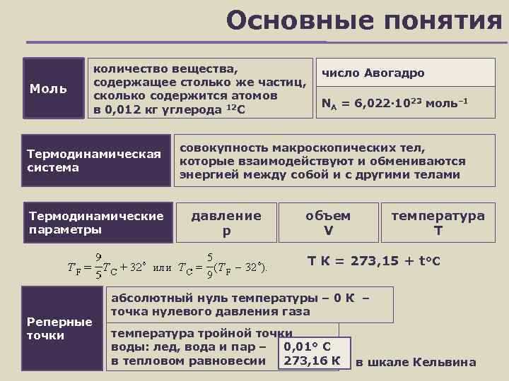 Количество частиц вещества. Понятие количество вещества. Количество вещества шпаргалка. Понятие количество вещества в химии. Химическое понятие моль показывает.