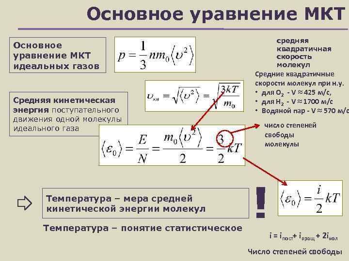 Средняя кинетическая энергия молекул идеального газа