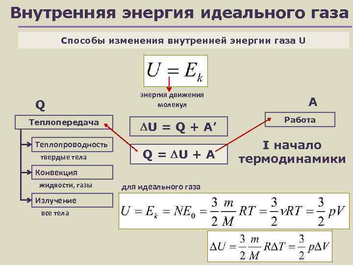 Изменение внутренней энергии идеального газа