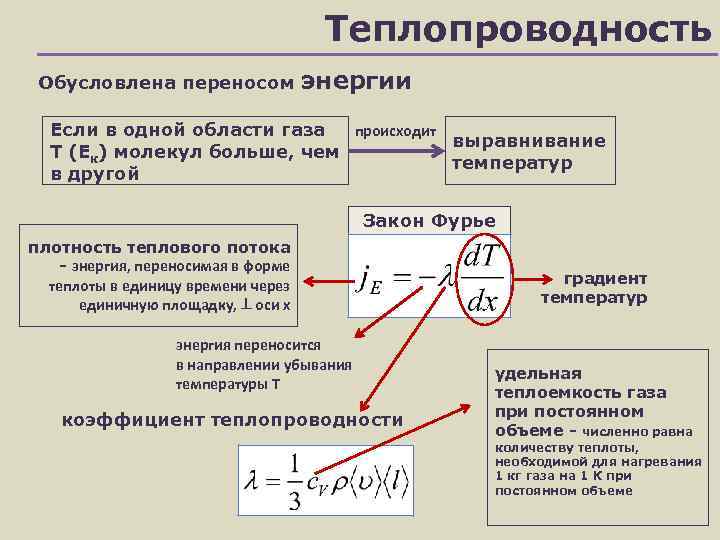 Теплопроводность Обусловлена переносом энергии Если в одной области газа происходит выравнивание Т (Ек) молекул