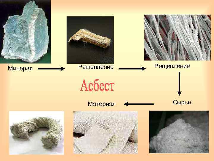 Минерал Ращепление Материал Ращепление Сырье 