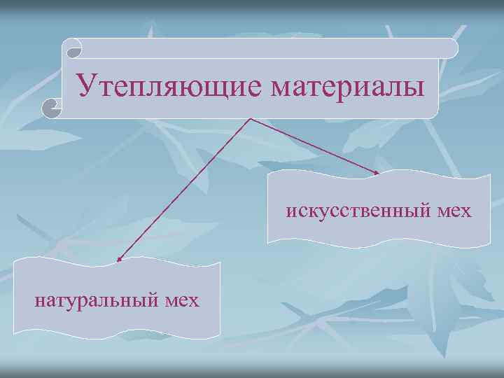 Утепляющие материалы искусственный мех натуральный мех 