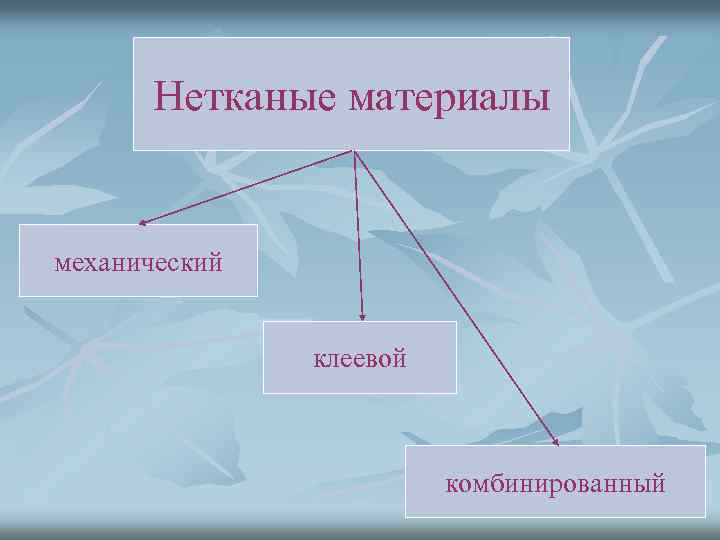 Нетканые материалы механический клеевой комбинированный 