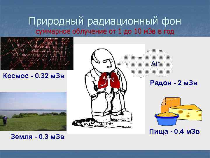 Природный радиационный фон суммарное облучение от 1 до 10 м. Зв в год Air