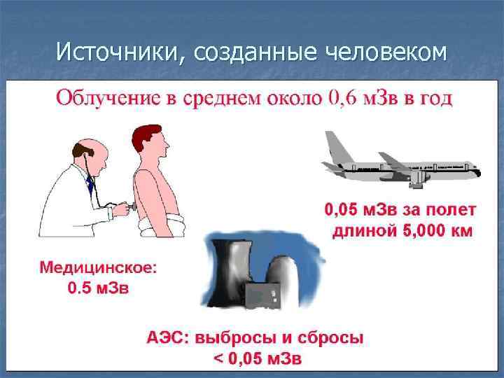 Источники, созданные человеком 