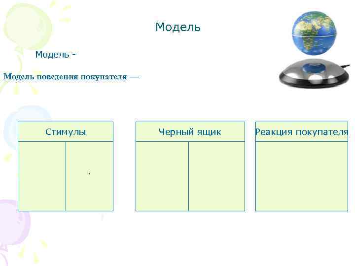 Модель поведения покупателя — Стимулы Черный ящик . Реакция покупателя 