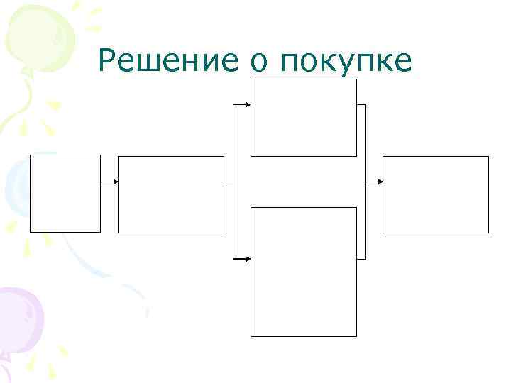 Решение о покупке 