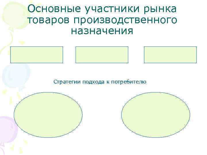 Основные участники рынка товаров производственного назначения Стратегии подхода к потребителю 