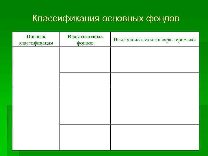 Классификация основных фондов Признак классификации Виды основных фондов Назначение и сжатая характеристика 