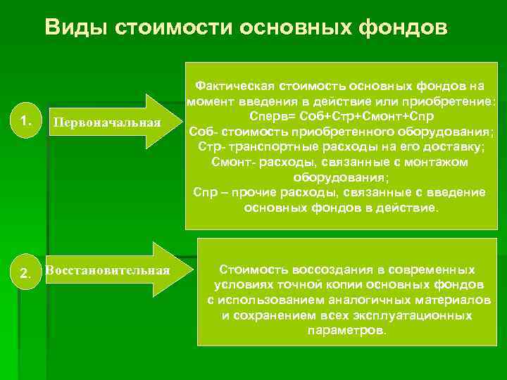 Специальный вид стоимости. Виды стоимости основных производственных фондов. Виды стоимости. Виды стоимости ОПФ.