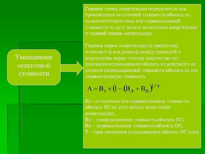 Годовая сумма амортизации определяется как произведение остаточной стоимости объекта на начало отчетного года или