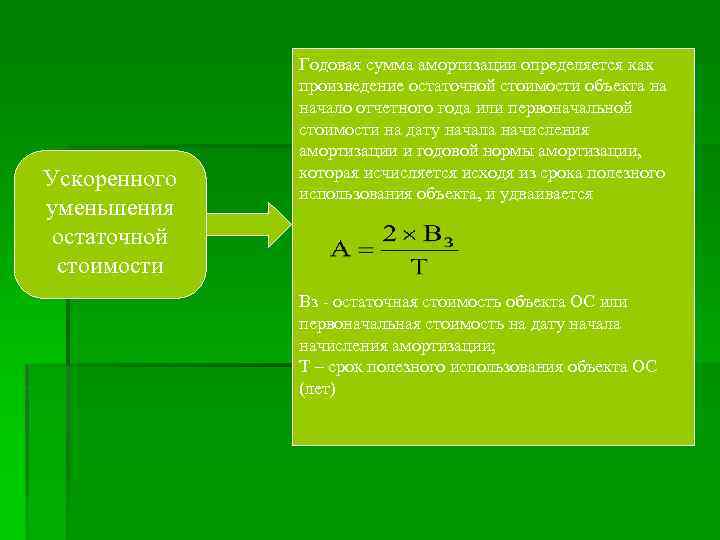 Ускоренного уменьшения остаточной стоимости Годовая сумма амортизации определяется как произведение остаточной стоимости объекта на