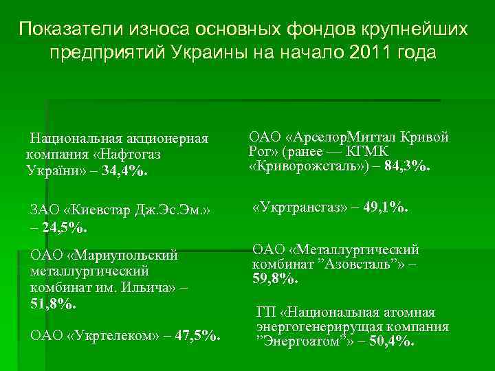 Показатели износа основных фондов крупнейших предприятий Украины на начало 2011 года Национальная акционерная компания
