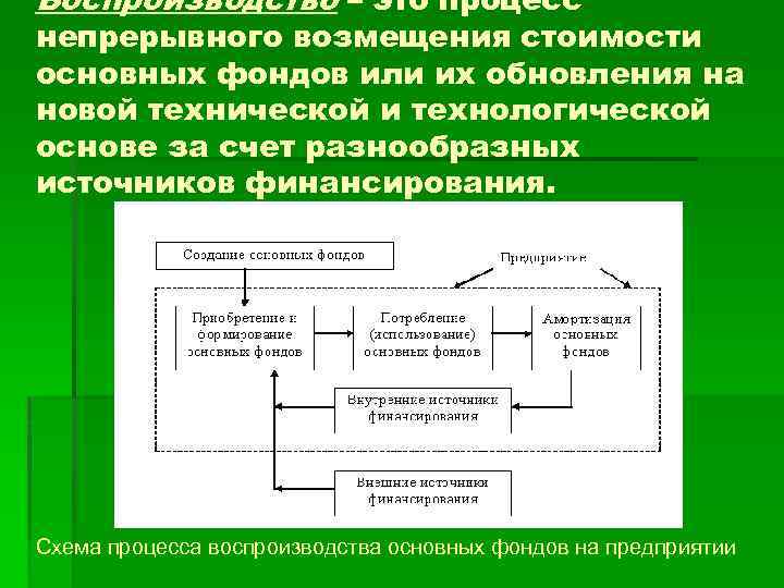 Воспроизводство – это процесс непрерывного возмещения стоимости основных фондов или их обновления на новой