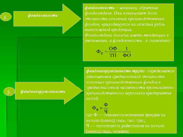 2. 3. фондоемкость фондовооруженность фондоемкость – величина, обратная фондоотдаче. Она показывает долю стоимости основных