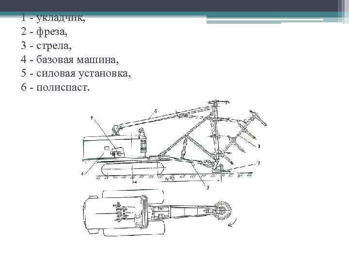 1 - укладчик, 2 - фреза, 3 - стрела, 4 - базовая машина, 5