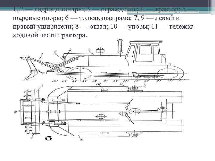 1, 2 — гидроцилиндры; 3 — ограждение; 4 — трактор; 5 — шаровые опоры;