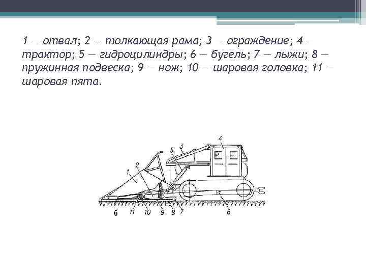 1 — отвал; 2 — толкающая рама; 3 — ограждение; 4 — трактор; 5
