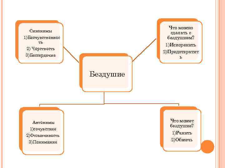 Структурная схема синоним