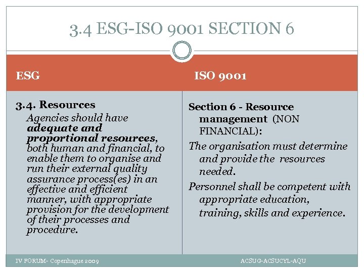 3. 4 ESG-ISO 9001 SECTION 6 ESG 3. 4. Resources Agencies should have adequate