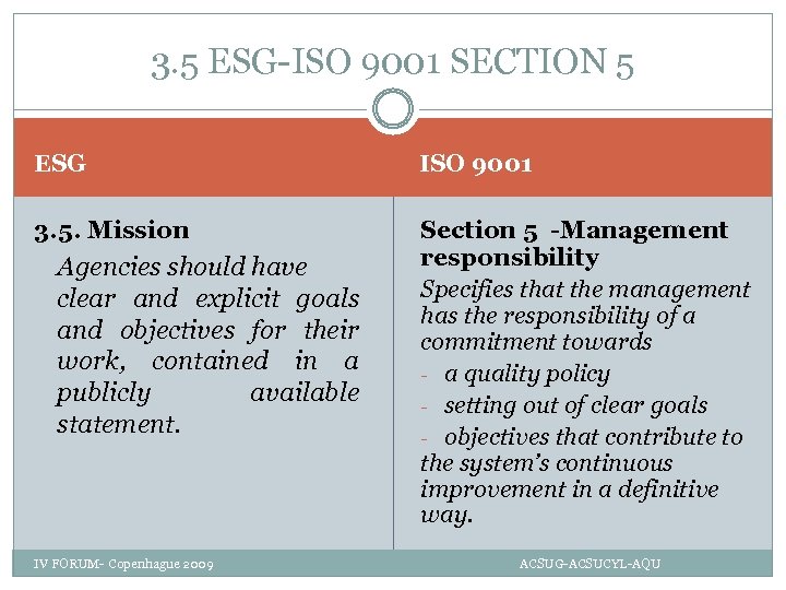 3. 5 ESG-ISO 9001 SECTION 5 ESG ISO 9001 3. 5. Mission Agencies should