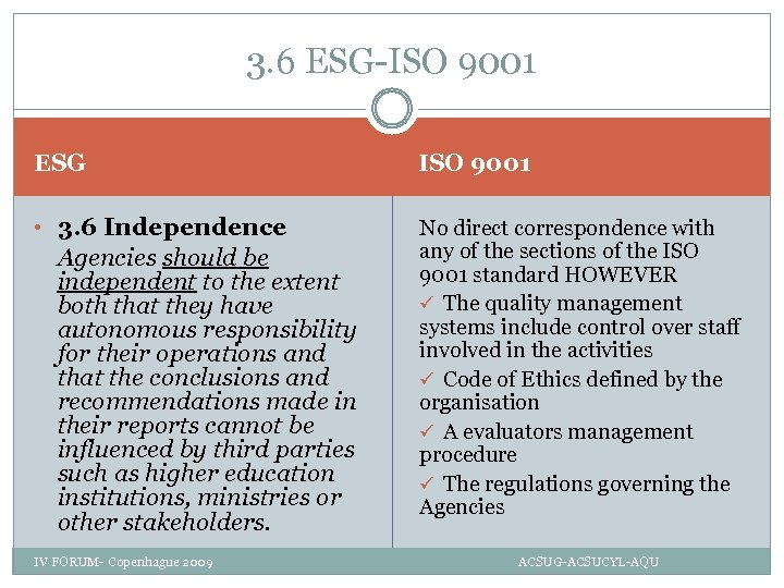 3. 6 ESG-ISO 9001 ESG ISO 9001 • 3. 6 Independence No direct correspondence