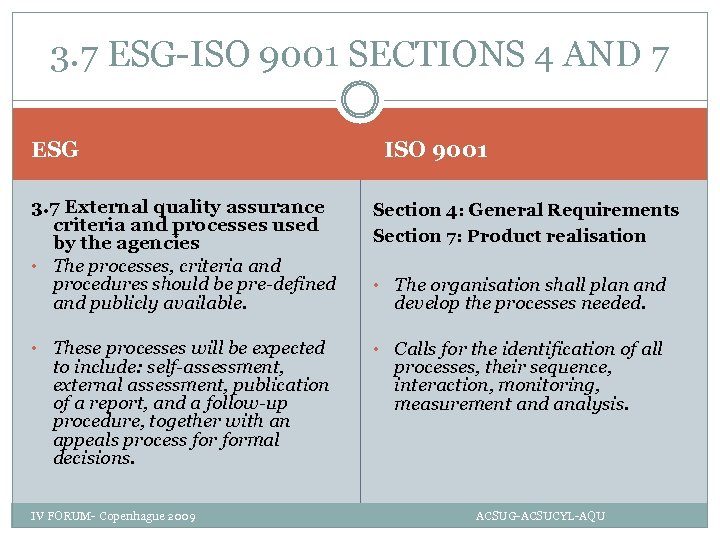 3. 7 ESG-ISO 9001 SECTIONS 4 AND 7 ESG ISO 9001 3. 7 External