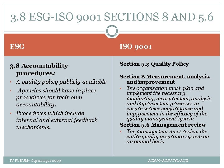 3. 8 ESG-ISO 9001 SECTIONS 8 AND 5. 6 ESG ISO 9001 3. 8