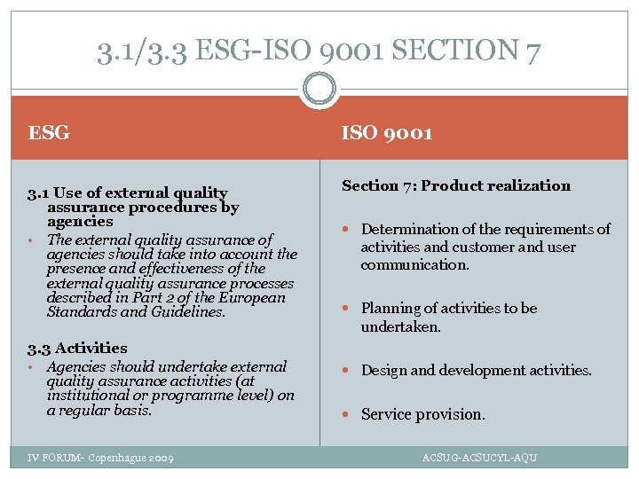 3. 1/3. 3 ESG-ISO 9001 SECTION 7 ESG ISO 9001 3. 1 Use of