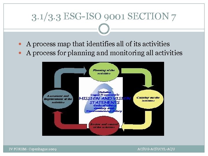 3. 1/3. 3 ESG-ISO 9001 SECTION 7 A process map that identifies all of