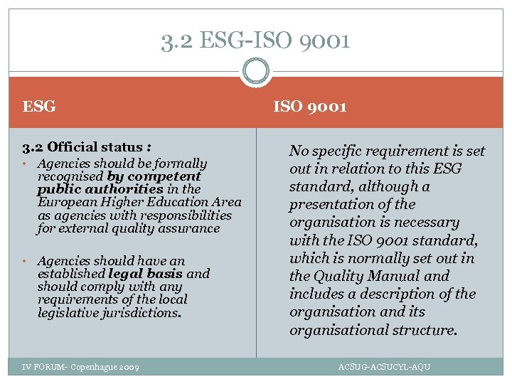 3. 2 ESG-ISO 9001 ESG 3. 2 Official status : • Agencies should be