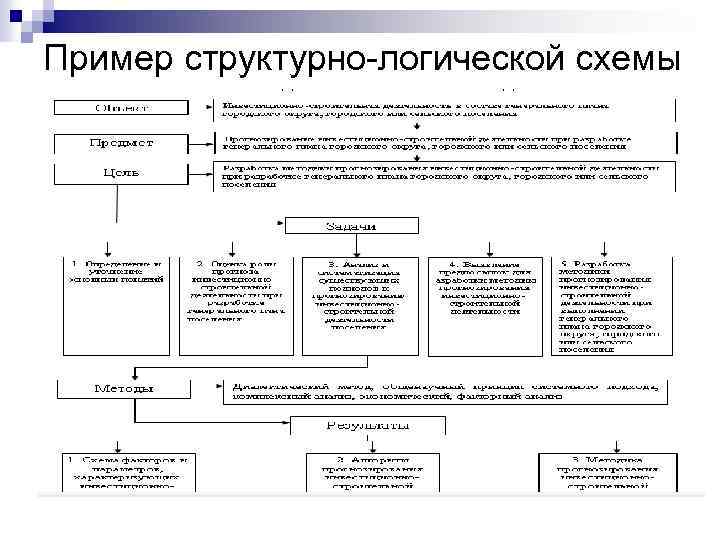 Пример структурно-логической схемы 