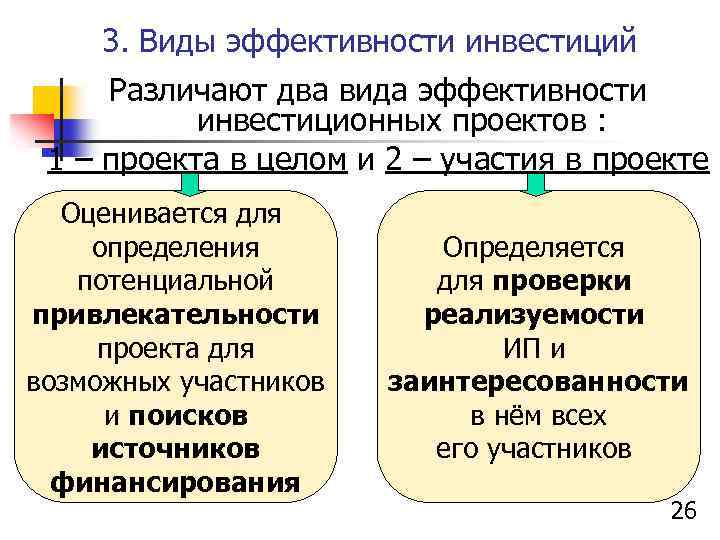 3. Виды эффективности инвестиций Различают два вида эффективности инвестиционных проектов : 1 – проекта