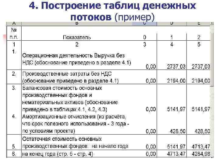 4. Построение таблиц денежных потоков (пример) 29 