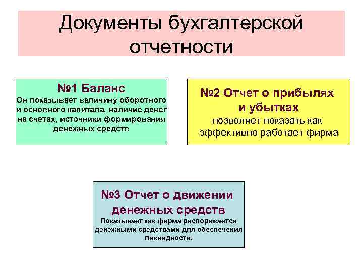 Документы бухгалтерской отчетности № 1 Баланс Он показывает величину оборотного и основного капитала, наличие