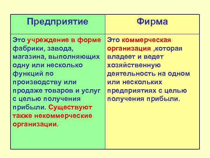 Предприятие Это учреждение в форме фабрики, завода, магазина, выполняющих одну или несколько функций по