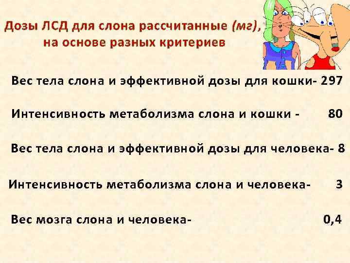 Дозы ЛСД для слона рассчитанные (мг), на основе разных критериев Вес тела слона и