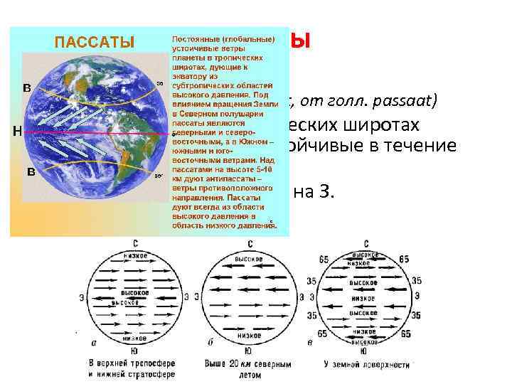 На каком рисунке правильно показано направление пассатов