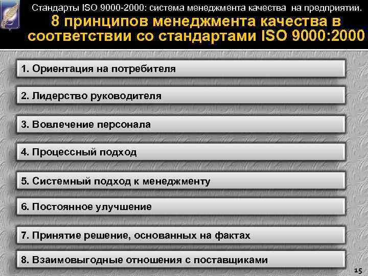 Стандарты ISO 9000 -2000: система менеджмента качества на предприятии. 8 принципов менеджмента качества в