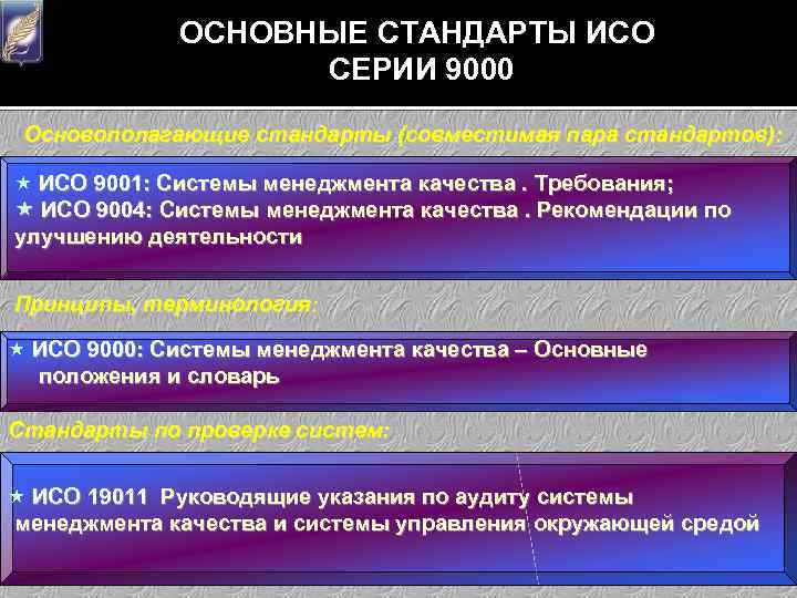 ОСНОВНЫЕ СТАНДАРТЫ ИСО СЕРИИ 9000 Основополагающие стандарты (совместимая пара стандартов): « ИСО 9001: Системы