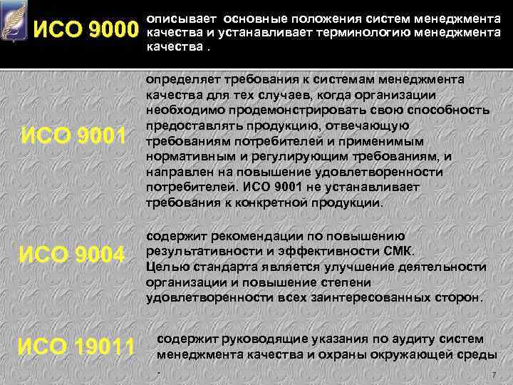 описывает основные положения систем менеджмента качества и устанавливает терминологию менеджмента качества. ИСО 9000 ИСО