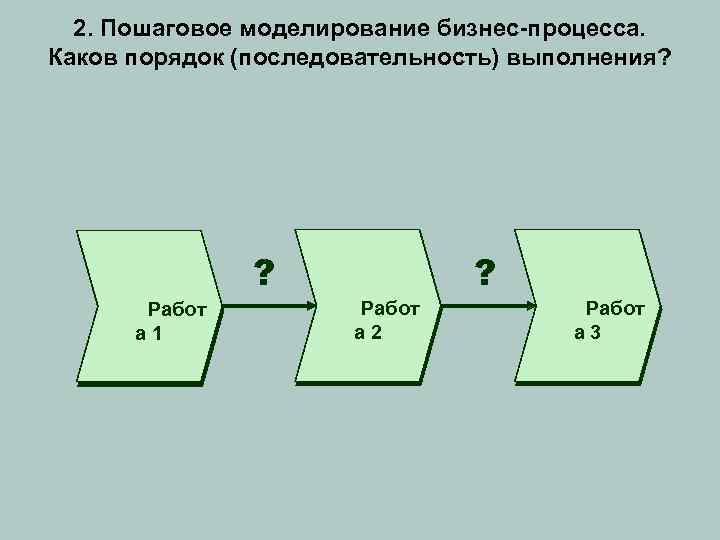 2. Пошаговое моделирование бизнес-процесса. Каков порядок (последовательность) выполнения? ? Работ а 1 ? Работ