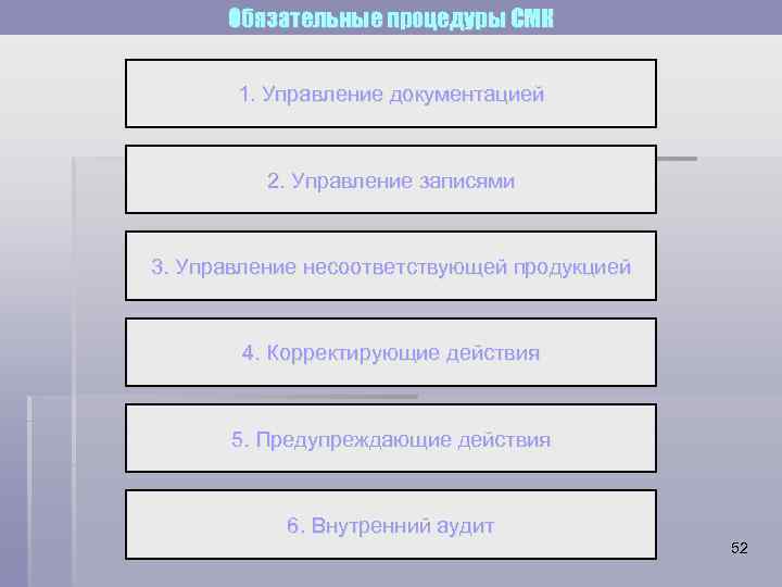 Обязательные процедуры СМК 1. Управление документацией 2. Управление записями 3. Управление несоответствующей продукцией 4.