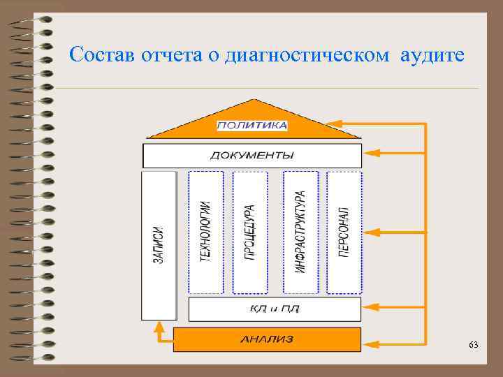 Состав отчета о диагностическом аудите 63 